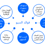 تحسين السيو SEO ورفع تصنيف موقعك او متجرك