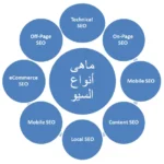 تحسين السيو SEO ورفع تصنيف موقعك او متجرك